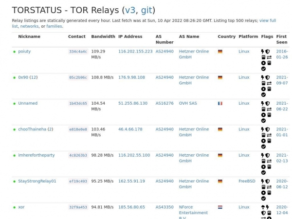 torstatus.socl.cz